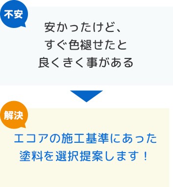 【不安】安かったけど、すぐ色褪せたと良くきく事がある ▶︎ 【解決】エコアの施工基準にあった塗料を選択提案します！