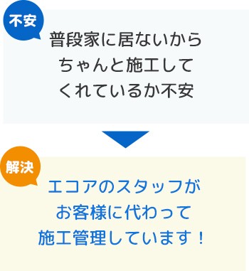 【不安】普段家に居ないからちゃんと施工してくれているか不安 ▶︎ 【解決】エコアのスタッフがお客様に代わって施工管理しています！