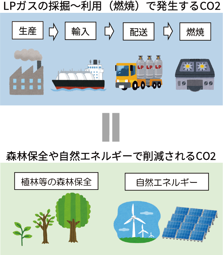 「エコアのeでんき」ガスもでんきもわが家のエネルギーはエコア!九州全域をカバーする唯一のエネルギー企業